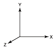 right handed coordinate system