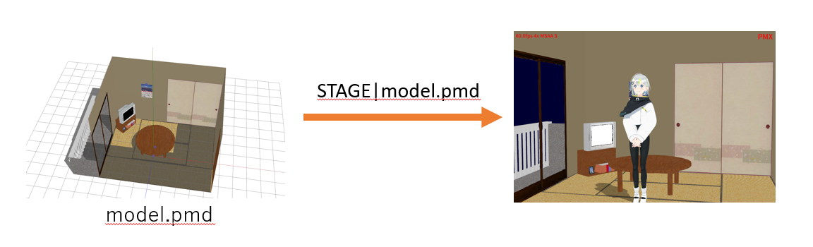 stage example